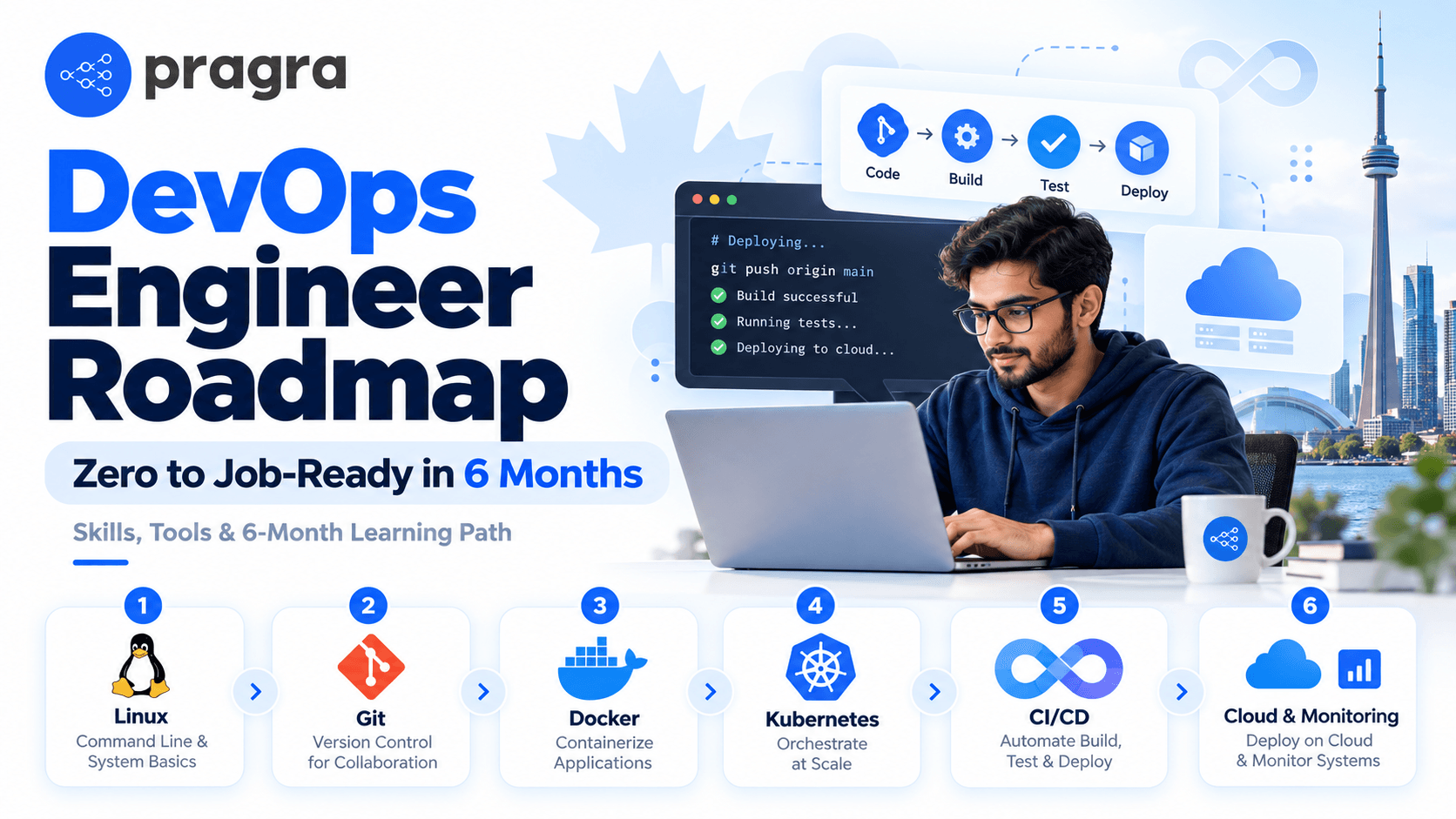 DevOps Engineer Roadmap Canada: Job-Ready in 6 Months (Canada Edition)